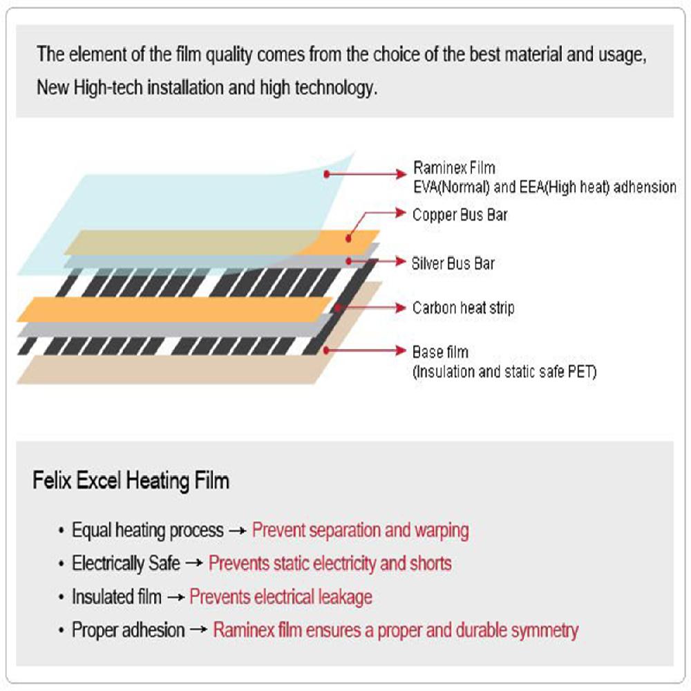 Best-selling EXCEL Carbon Heating Film _ FELIX KOREA