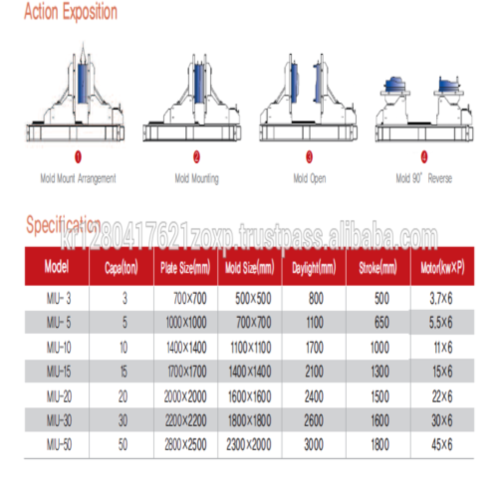 Best Selling Top quality Metal Machinery injection Mold Inspection Machine