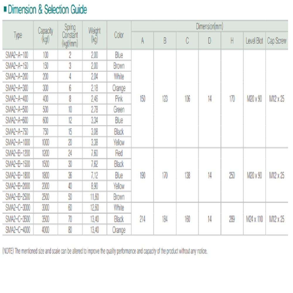 SMA2 Spring Mount(Deflection: 50mm)