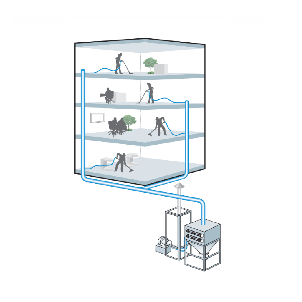 Cleaning System DKVC