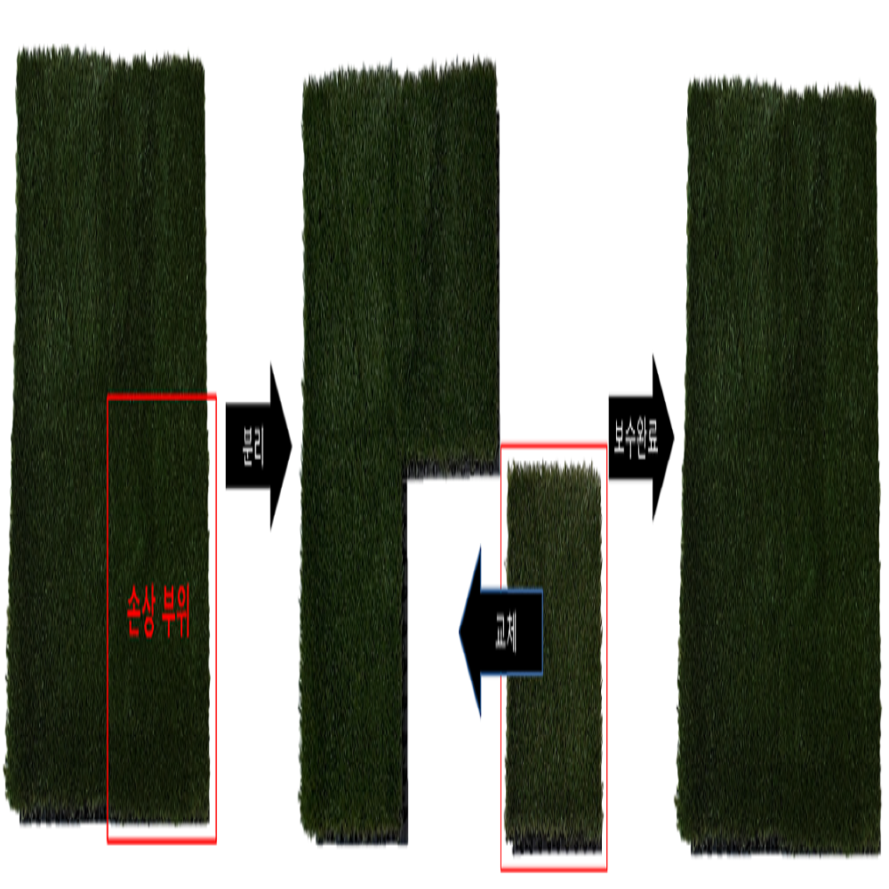 Modular Artificial turf