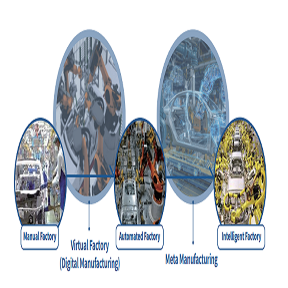 3DAUTOMATION Automation Engineering Service 3DEngineering